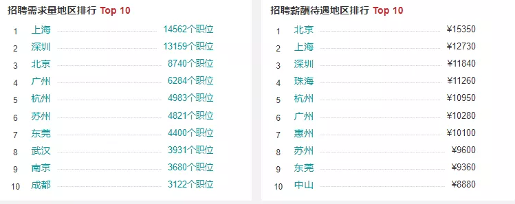 盤點工業(yè)機器人行業(yè)有哪些工作適合你？