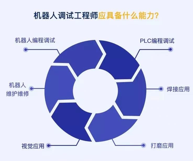 盤點工業(yè)機器人行業(yè)有哪些工作適合你？