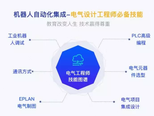 盤點工業(yè)機器人行業(yè)有哪些工作適合你？