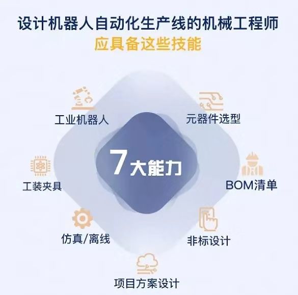 盤點工業(yè)機器人行業(yè)有哪些工作適合你？